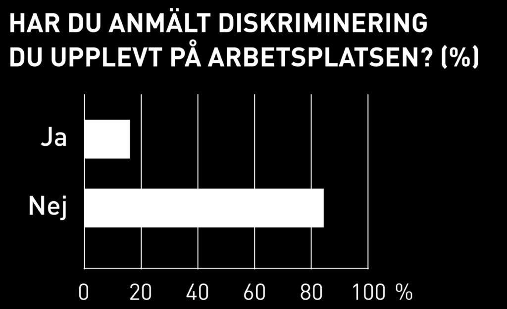 arbetslös eller pensionär och att arbetande personer med funktionsnedsättning är undantag.