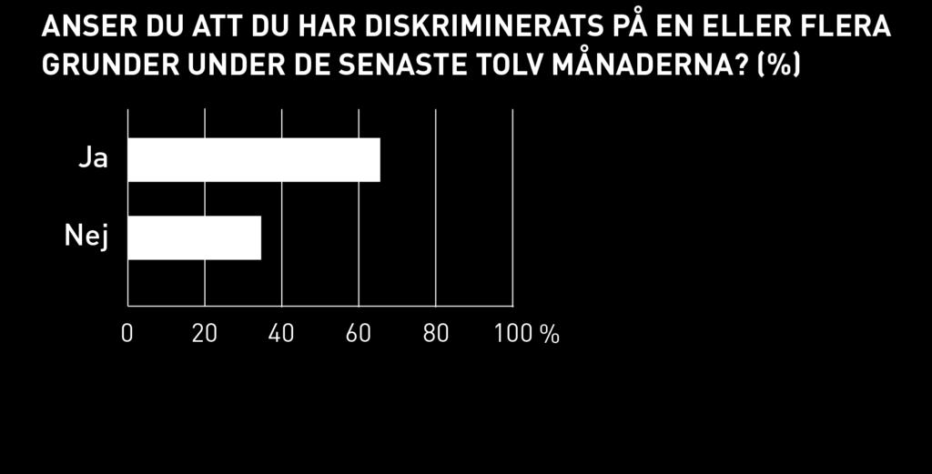 Av respondenterna (n=426) anser endast 14,1 procent (n=60) att attitydklimatet gentemot personer med funktionsnedsättning i det stora hela är bra eller mycket bra i Finland.