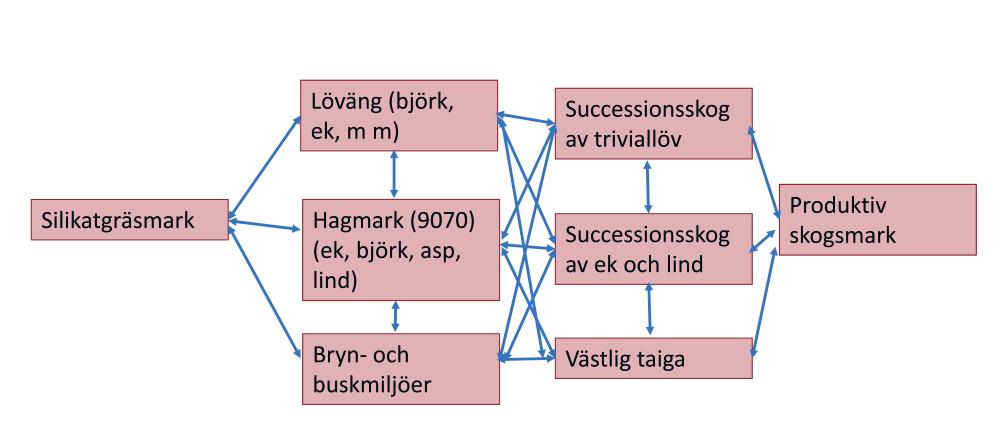 Cirka hälften av artfynden som använts i analyserna av Östra Vätterbranterna har hämtats från Artportalen.