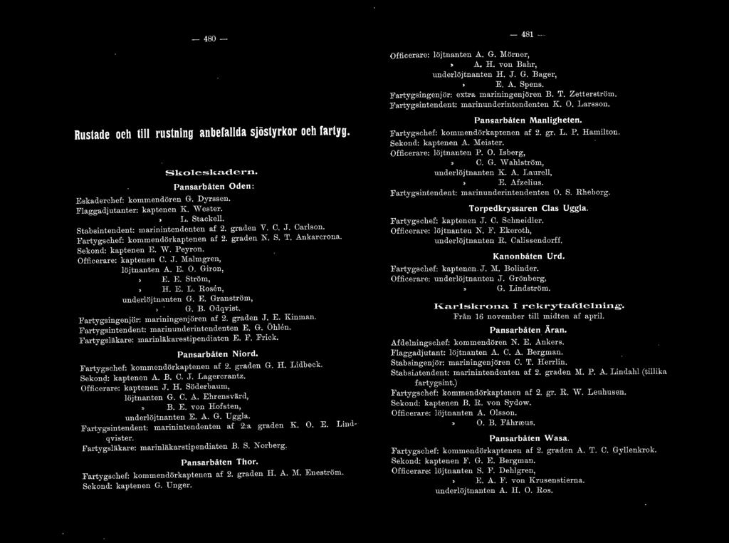 E. O. Giron, E. E. Ström, H. E. L. Rosen, underöjtnanten G. E. Granström, G. B. Odqvist. Fartygsingenjör: mariningenjören af 2. graden J. E. Kinman. Fartygsintendent: marinunderintendenten E. G. Öhen.