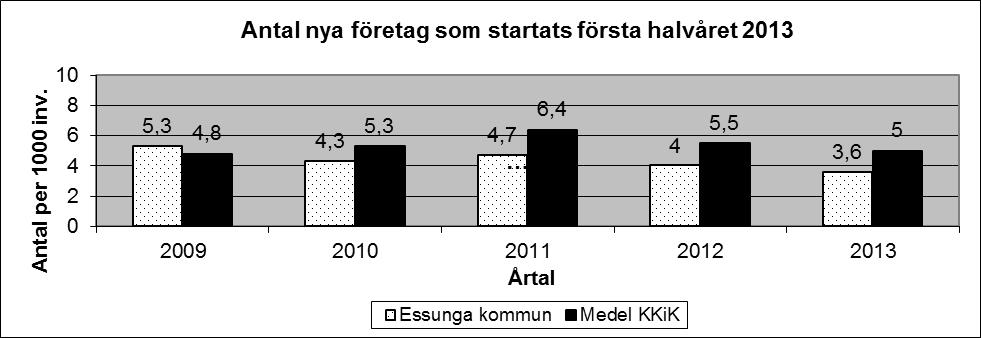 Samhällsutveckling Mått Arbete Syftet med måttet är att ge kunskap om hur stor procent av den arbetsföra befolkningen som förvärvsarbetar; redovisar andelen i % av totalt antal invånare mellan 20 och