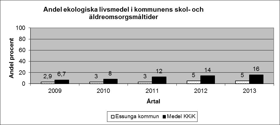 Samhällsutveckling Mått Hälsa Måttet syftar till att ge en bild av befolkningens hälsotillstånd.