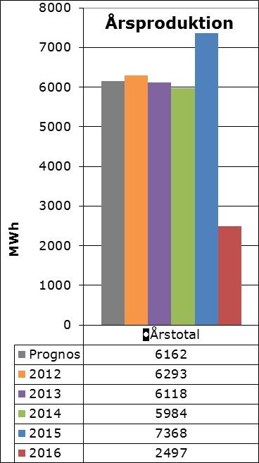 Töftedalsfjället.