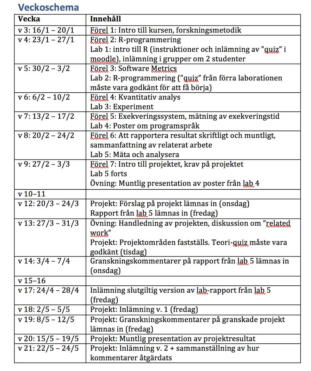 Kursombud Julia Baeza Adam Barvesten Examinerade moment Lab 1, R intro: moodle-quiz Lab 2, R-prog: quiz från lab 1 förkunskapskrav Lab 3, analys av data: inga förberedelser Lab 4,