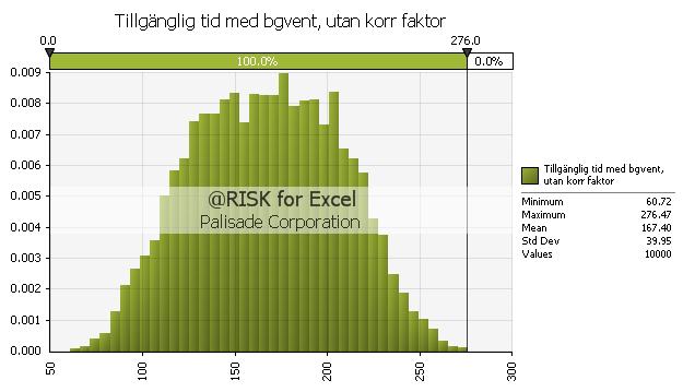 längre relevanta i tidsskedet utrymning sker. Inga andra åtgärder förutom brandgasventilering undersöks i detta fall. Tabell 3.11.