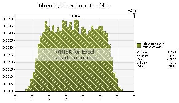 7.5. Tillgänglig tid Utrymningstiden fås genom att använda Ekvation 7 i avsnitt 2.8.4. Resultatet presenteras i Tabell 1.10 nedan. Tabell 1.10. Redovisning av utrymningstid.