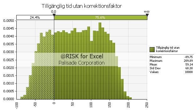 Simuleringarna görs med brand 1.1 och 1.6 och tid till kritiskt förhållande redovisas i Tabell 1.18 nedan. Tabell 1.18. Minimala- och maximala tider till kritiska förhållanden.