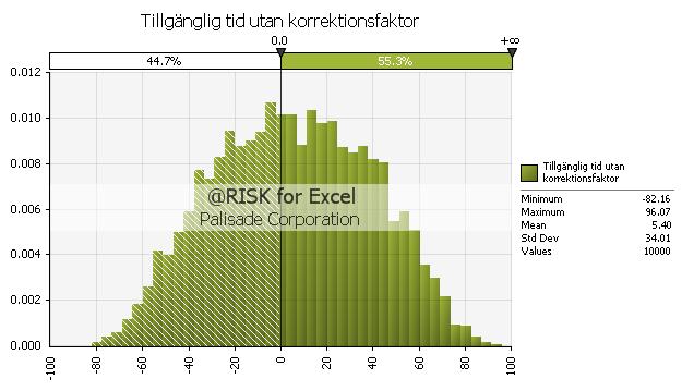 8.5. Tillgänglig tid För att undersöka hur personerna i utrymmet klarar av utrymningen sammanställs hela utrymningstiden enligt Ekvation 6 och jämförs sedan med tiden till kritiska förhållanden.