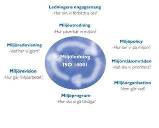 Indikator Målvärde Långsiktigt målvärde Andel förskrivning av olämpliga läkemedel >= 75 år 6,7 % Hjärtsviktsprocessen: Enkät patientnöjdhet (andel patienter som besvarar patientenkäten) 80 % Smidig