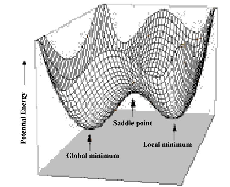 Potential Energy Surfaces A potential energy surface (PES) can describe: either a molecule or ensemble of molecules having constant atom composition (ethane, for example), or a system where a