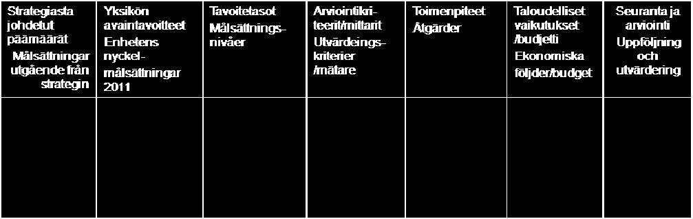 24 I synnerhet huvudbiblioteket och Info engagerade sig i kompetenskartläggningen, som ingick som ett element i försöksprojektet.