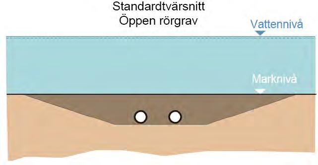 23 Därför kommer de två rörledningarna i hela Greifswalder Bodden, över Greifswalder Boddenrandschwelle (en glacialt formad tröskel som utgör ingången till bukten) och längre ut att läggas i en och