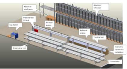 ISO9001 kvalitetssystem 100 000 m
