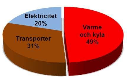 Koncentrerad solenergi ersätta olja och gas på