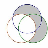 4.4.2 ISS > 8 Se figur 7 och bilaga 4.