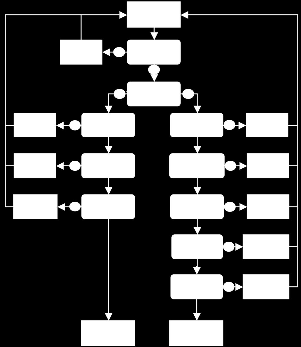 Styrsystem 9-2 9.