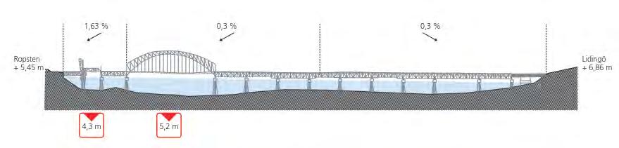 16 Figur 7. Gamla Lidingöbron i profil (Källa: Atkins Sverige AB 2014). Gamla Lidingöbron ägs av Lidingö stad. Den är 850 meter lång och drygt 9 meter bred.