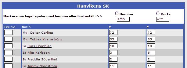 Skulle en spelare saknas i systemet lägger man till nya spelare under varje laguppställning.