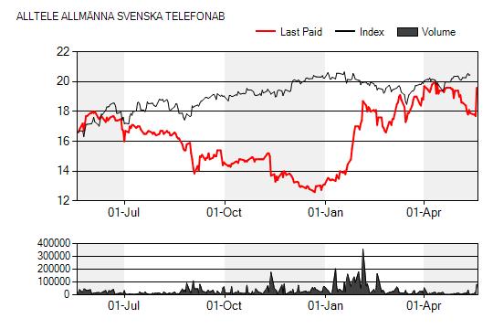 AllTele har inlett 2011 med tre nya spännande förvärv (Blixtvik, ephone och kunderna till 35 bostadsrättsföreningar).