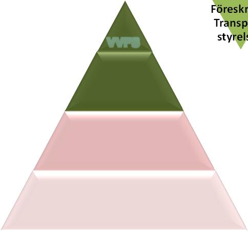 Grundläggande förutsättningar regelverk VVFS Lagar ( LOU) Förordningar (CPR) Föreskrifter Transportstyrelsen Ger utgångspunkter för Ger utgångspunkter för Övergripande krav TRVK, TRVKB,