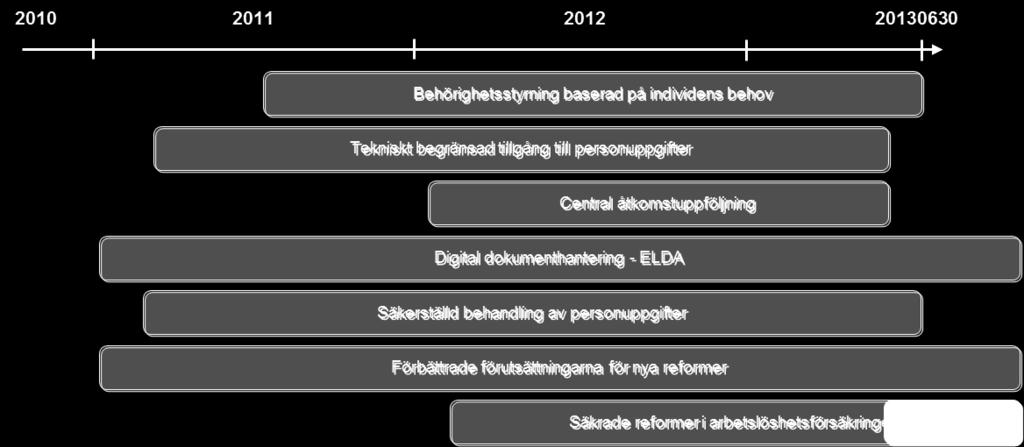 Sida: 15 av 21 Tidsplan Arbetet redovisas som tidigare i form av ett antal förändringsmål.