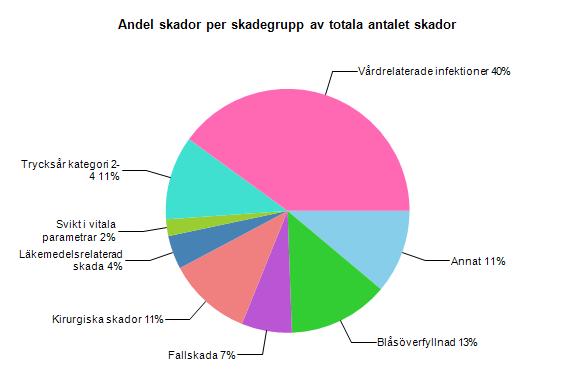 Resultat från markörbaserad