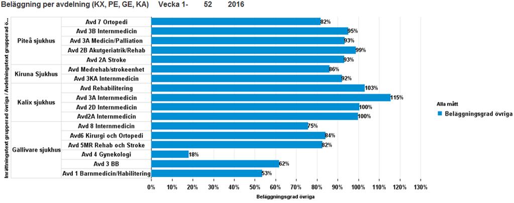 PE, GE, KA): 2016, vecka