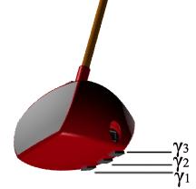 (α, β, γ). Det som tydligt kunde registreras var att zon α gav de lägsta slagen och zon γ gav de högsta slagen. Figur 13.