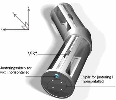 Justerbara vikter Koncept 1 Detta koncept bygger på att hela justeringsmekanismen är en del.