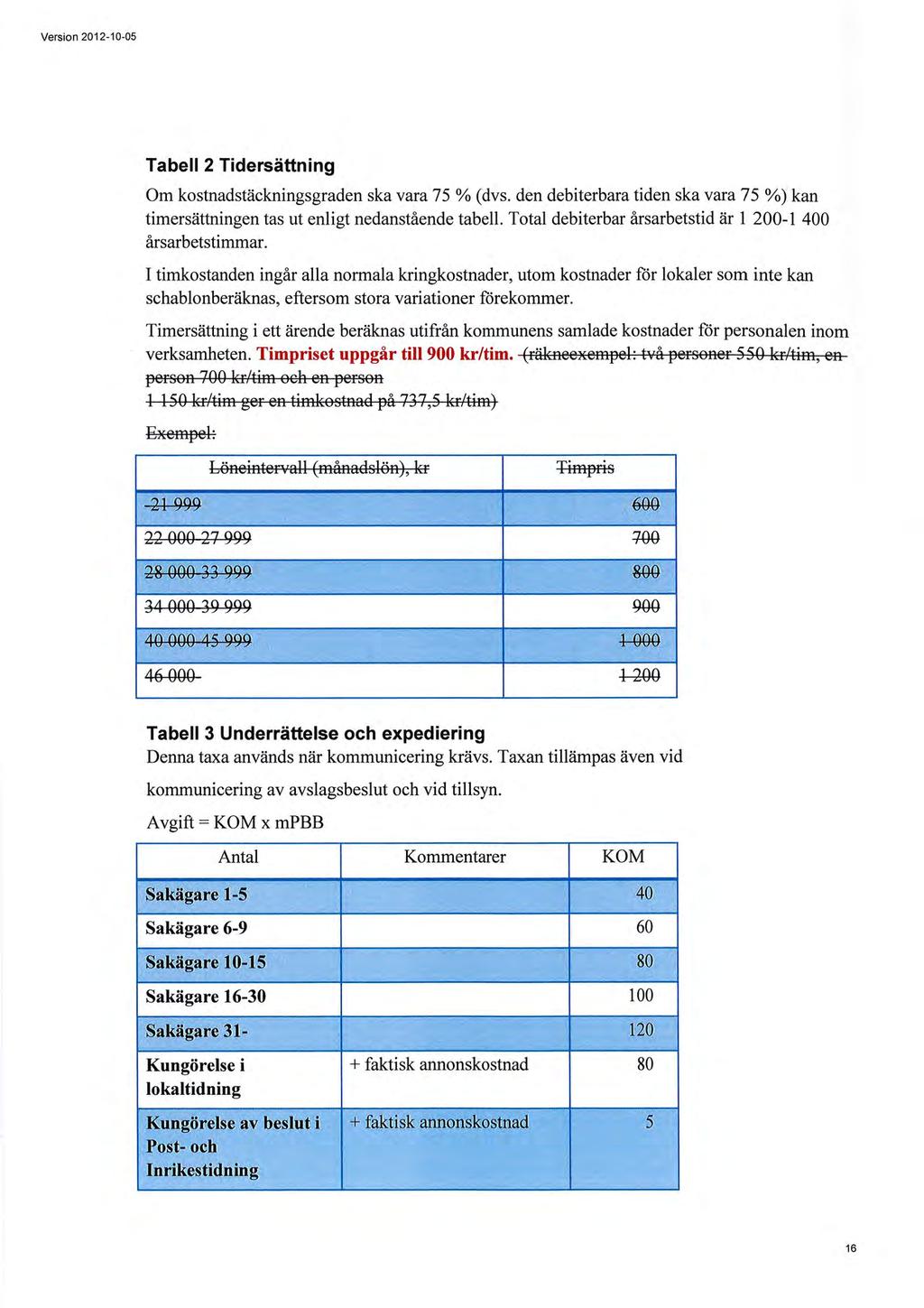 Version 2012-10-05 Sida 150 (308) Tabell 2 Tidersättning Om kostnadstäckningsgraden ska vara 75 % (dvs, den debiterbara tiden ska vara 75 %) kan timersättningen tas ut enligt nedanstående tabell.