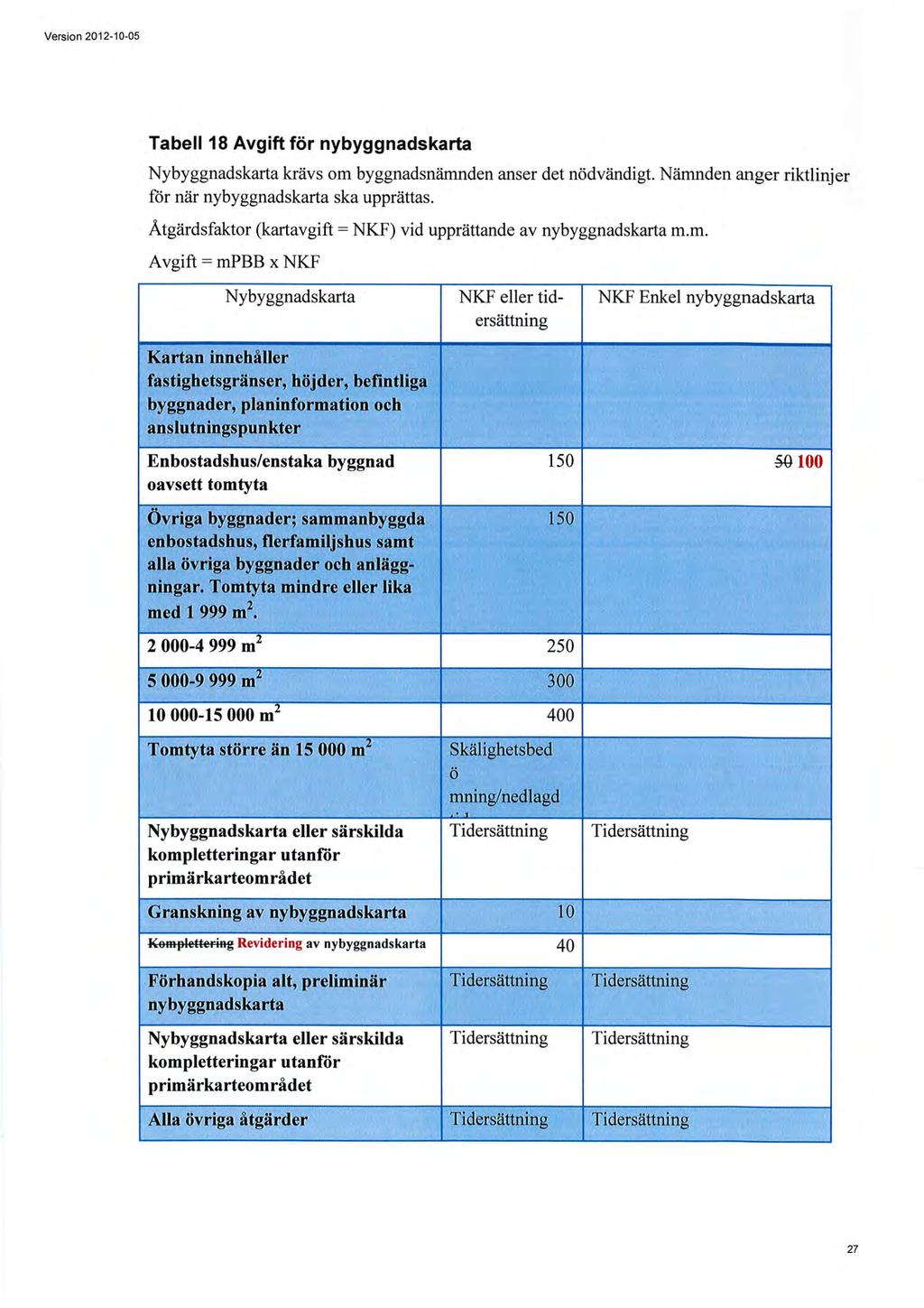 Version 2012-10-05 Sida 161 (308) Tabell 18 Avgift för nybyggnadskarta Nybyggnadskarta krävs om byggnadsnämnden anser det nödvändigt. Nämnden anger riktlinjer för när nybyggnadskarta ska upprättas.
