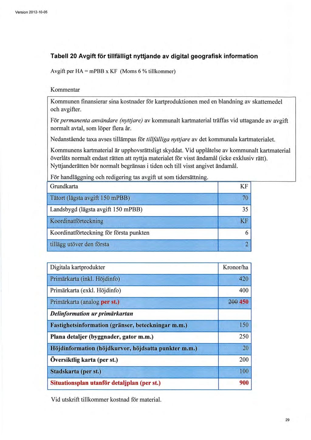 Version 2012-10-05 Sida 163 (308) Tabell 20 Avgift för tillfälligt nyttjande av digital geografisk information Avgift per HA = mpbb x KF (Moms 6 % tillkommer) Kommentar Kommunen finansierar sina