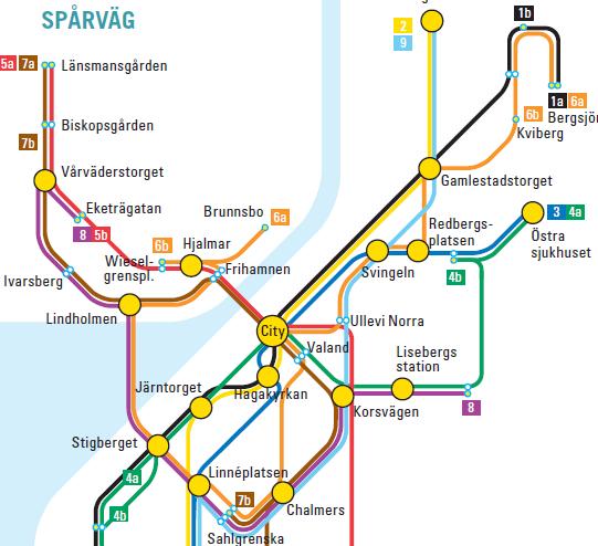 FIg: Spårvägar enligt Next stop 2035 Målbild/12/, notera linje 8 fr Lisebergs station via Korsvägen, Chalmers, Stigberget till Hisingen En tänkbar mer ambitiös framtida