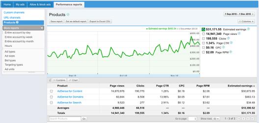 Annonsering - LiU CTR - click thru rating = Page impressions/clicks.