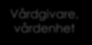 igenom systematiskt i vidareutvecklingen.