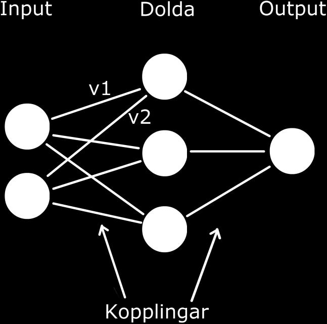 mer värdefull ju färre pjäser det finns på brädet medan motsatsen gäller för en häst. Det kan lösas med hjälp av artificiella neurala nätverk.