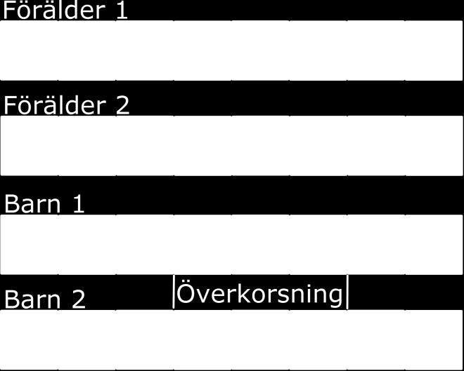 Den ena förälderns gener kopieras till det nya barnet fram till en viss brytpunkt. Sedan kopieras den andra förälderns gener fram till nästa brytpunkt. Detta upprepas tills barnet är klart.