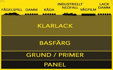 Kit 449 kr Artikelnr: G1016 QUIK CLAY KIT Trädsav & lackdamm är några exempel på föroreningar som kan fastna på din lack och som inte går bort genom att tvätta.