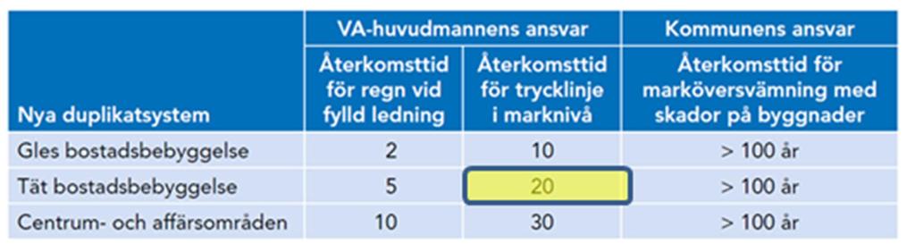 6 (22) I de analyserade grundvattenproverna har nickel, arsenik och zink påträffats i förhöjda halter.