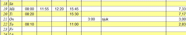 I exemplet ovan är en person som arbetar 50 % sjuk en onsdag och skulle då enligt sitt schema arbetat 3 timmar.