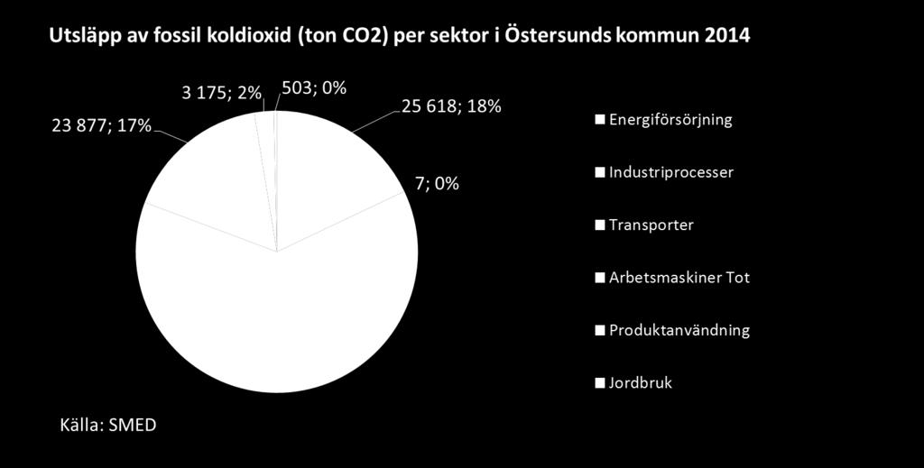 I bilaga 1 finns alla goda exempel presenterade. Figur 2 - Goda exempel fördelat per kategori Efter den första uppgiften på workshoppen så följde en rad presentationer.