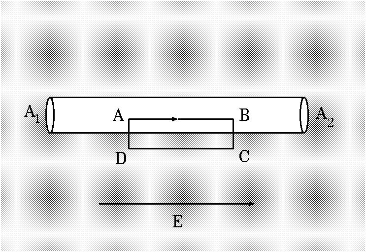 Vi tillämpar nu detta på kurvan ABCDA i figuren. Kurvan går genom en vakuum- nål placerad i dielektriket i riktningen av fältet.