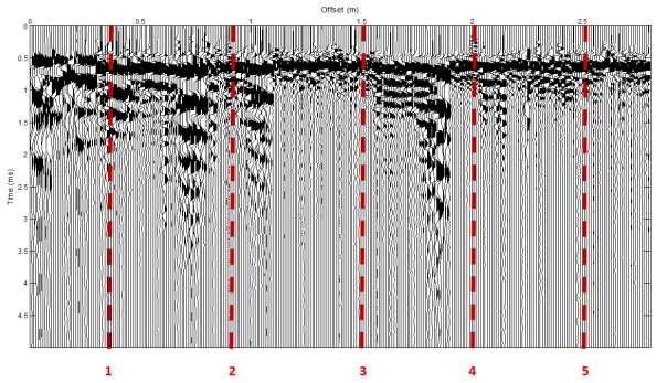6.3. Resultat försök 3 Geofysikaliska mätmetoder I Tanum utfördes seismiska mätningar i tre olika linjer. Linjerna motsvarar de sågade snitten i berget genom piporna 1-5, 6-8, och 12-14.