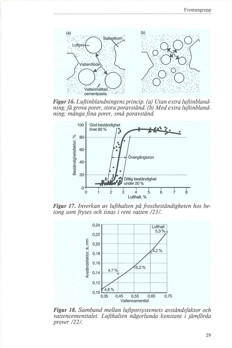 Frostangrepp Figur 16. Luftinblandningens princip. (a) Utan extra luftinblandni ng; få grova porer, stora poravstånd (b) M ed extra luftinblandni ng; många fina porer, små poravstånd 100?