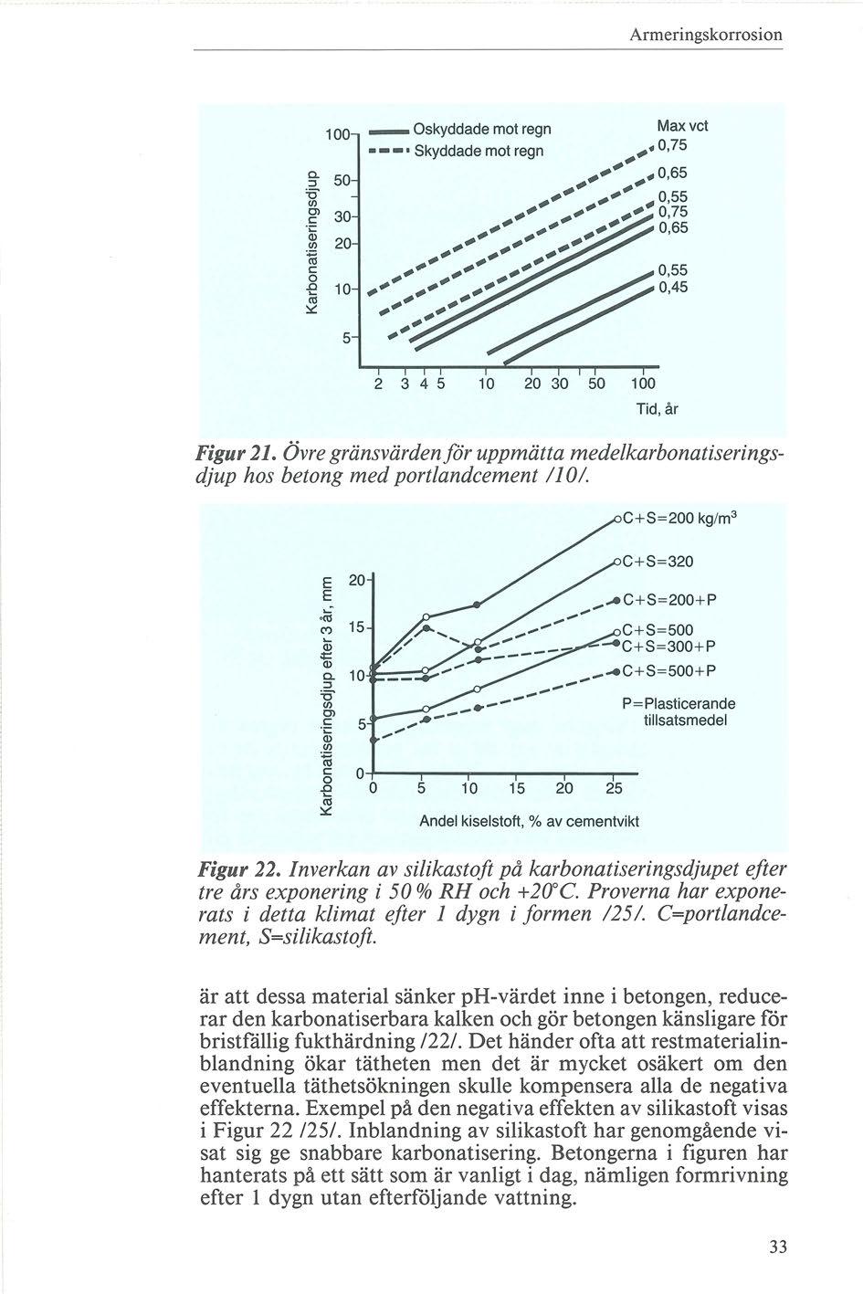 Armeringskorrosion 100 - Oskyddade mot regn Max vet -- Skyddade mot regn,.0,75,, a. :J 50,,,,,,. 0,65 'ö',,',,., 0,55 C/) Ol,,,,,,, 0,75 c 30 -~,,',,,,, 0,65 C/) 20,,,,,,,,,,,,, ~ c,,,,,, o,,, 0,55.