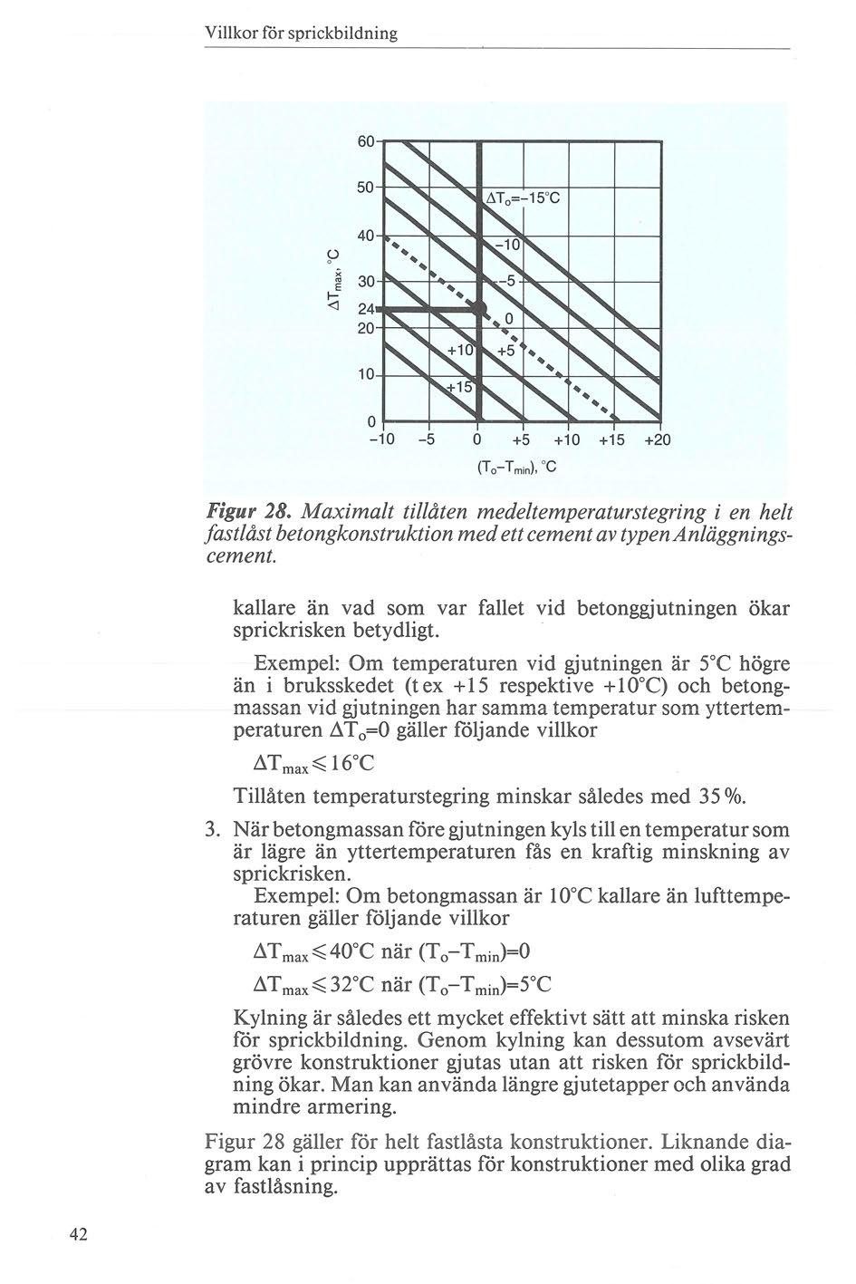 Villkor för sprickbildning x ~ 30 ---P'II!~~~""' ~ 24... 20~~-+-~~~+-~~~~~ -5 o +5 +10 +15 +20 (To- T min), 'C Figur 28.