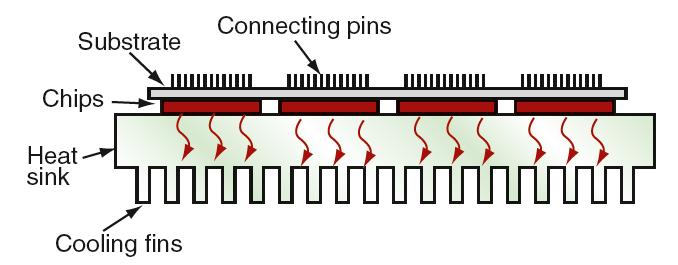 Isolation med värmeledning Kretskort behöver god kylning men också elektrisk isolering Figure 14.