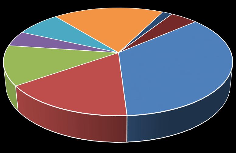 Diagram 15.