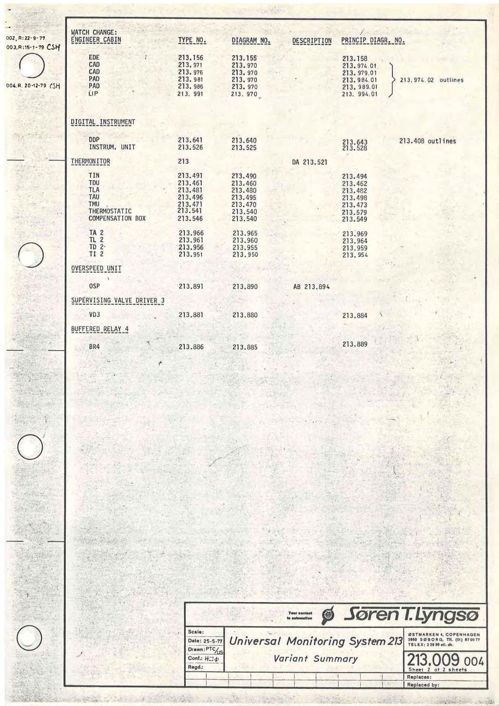 141 (195)