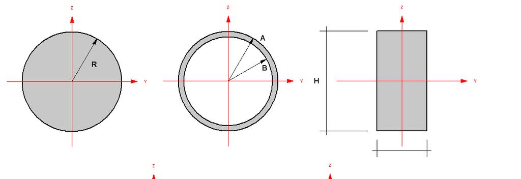 Sizing design variables: Beam cross sectional properties